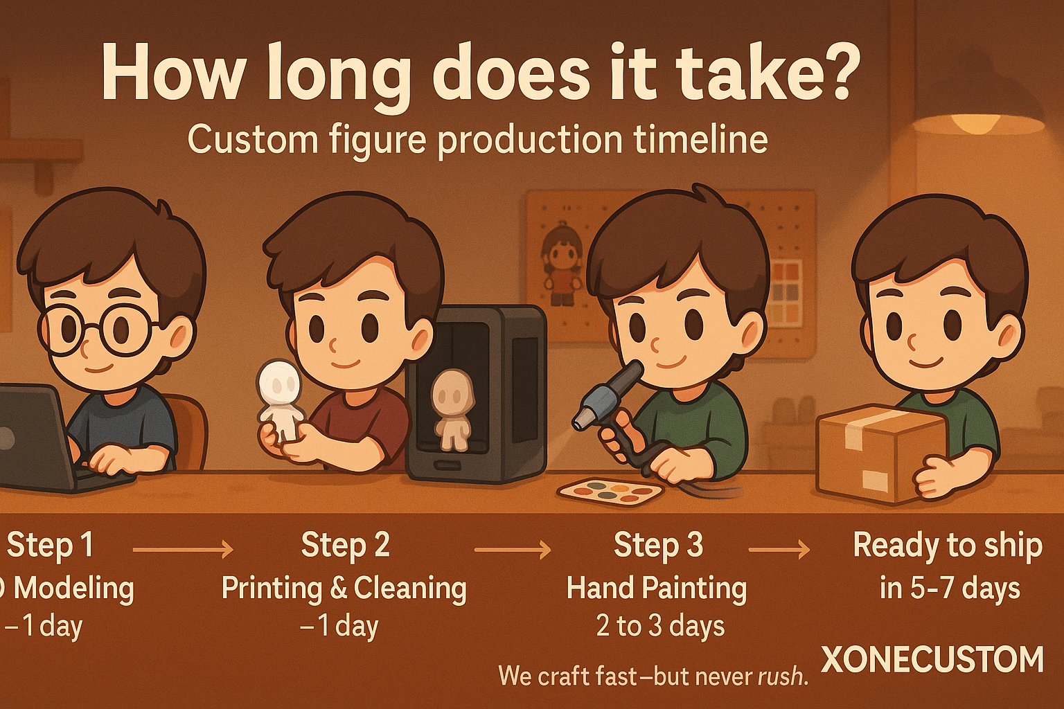 Custom Cute 3D Mini Figurine – From Your Photo | Hand-Painted Gift + FREE LED Display Case or Wooden Frame+ One-Time Free Repair Guarantee